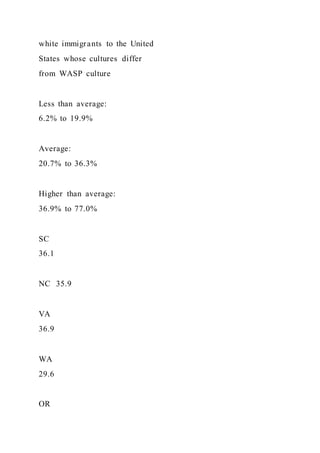 Food TruckCreate ConceptInterview Prospective Cust