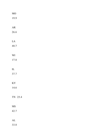 Food TruckCreate ConceptInterview Prospective Cust