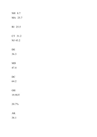Food TruckCreate ConceptInterview Prospective Cust