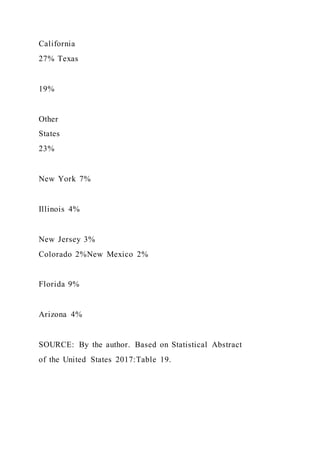 Food TruckCreate ConceptInterview Prospective Cust