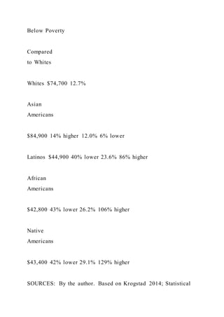 Food TruckCreate ConceptInterview Prospective Cust