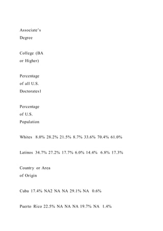 Food TruckCreate ConceptInterview Prospective Cust