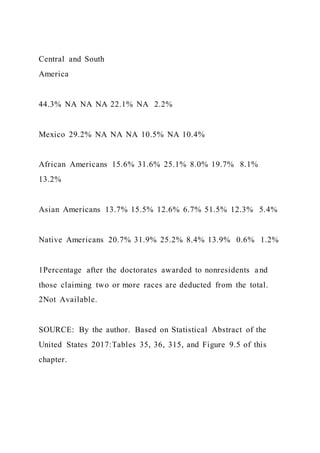 Food TruckCreate ConceptInterview Prospective Cust