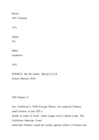 Food TruckCreate ConceptInterview Prospective Cust