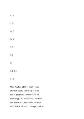 12.9
5.2
14.7
24.8
5.5
9.9
13
3.2 3.1
34.3
Max Weber (1864–1920) was
another early sociologist who
left a profound impression on
sociology. He used cross-cultural
and historical materials to trace
the causes of social change and to
 
