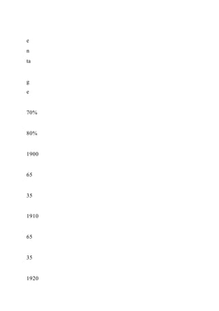 Food TruckCreate ConceptInterview Prospective Cust