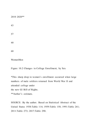 Food TruckCreate ConceptInterview Prospective Cust