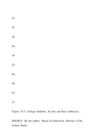 Food TruckCreate ConceptInterview Prospective Cust