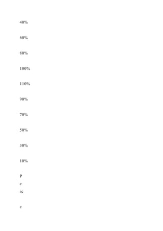 Food TruckCreate ConceptInterview Prospective Cust