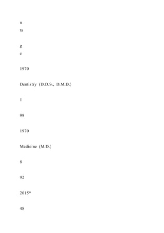 Food TruckCreate ConceptInterview Prospective Cust