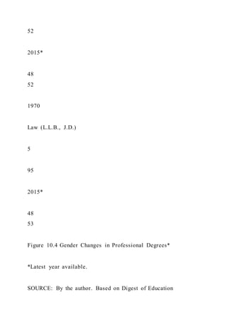 Food TruckCreate ConceptInterview Prospective Cust