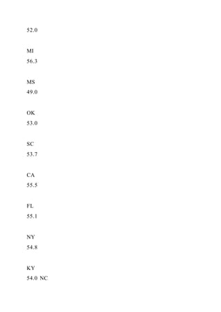 Food TruckCreate ConceptInterview Prospective Cust