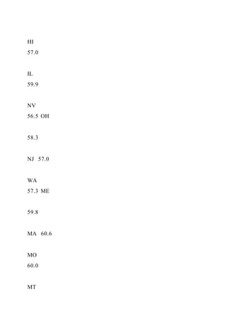 Food TruckCreate ConceptInterview Prospective Cust