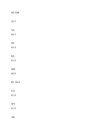 Food TruckCreate ConceptInterview Prospective Cust