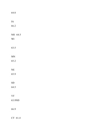 Food TruckCreate ConceptInterview Prospective Cust