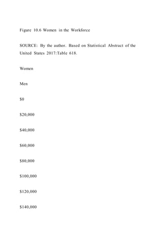 Food TruckCreate ConceptInterview Prospective Cust