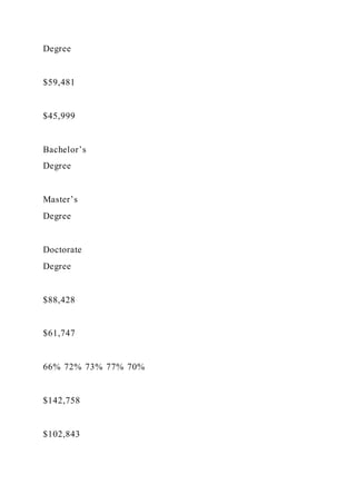 Food TruckCreate ConceptInterview Prospective Cust