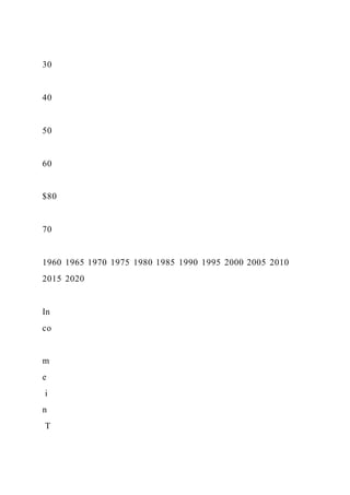 Food TruckCreate ConceptInterview Prospective Cust