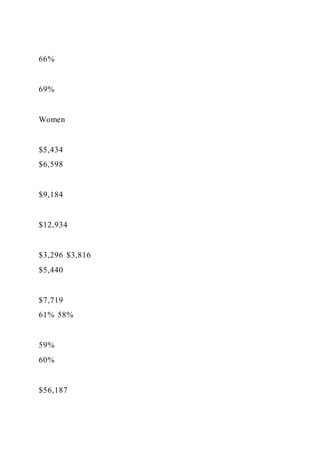 Food TruckCreate ConceptInterview Prospective Cust