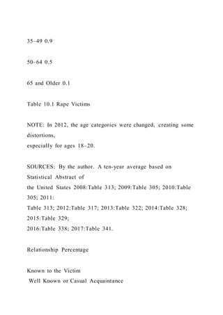 Food TruckCreate ConceptInterview Prospective Cust