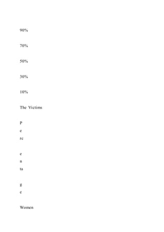 Food TruckCreate ConceptInterview Prospective Cust
