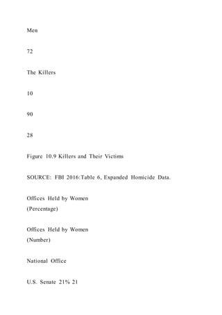 Food TruckCreate ConceptInterview Prospective Cust