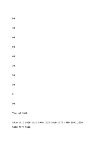 Food TruckCreate ConceptInterview Prospective Cust