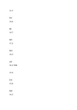 Food TruckCreate ConceptInterview Prospective Cust