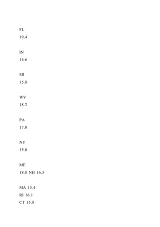 Food TruckCreate ConceptInterview Prospective Cust