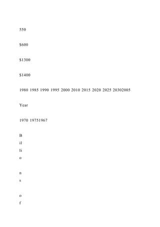Food TruckCreate ConceptInterview Prospective Cust