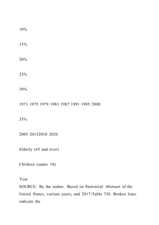 Food TruckCreate ConceptInterview Prospective Cust