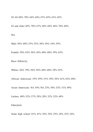 Food TruckCreate ConceptInterview Prospective Cust