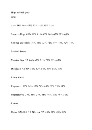 Food TruckCreate ConceptInterview Prospective Cust