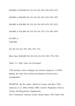 Food TruckCreate ConceptInterview Prospective Cust