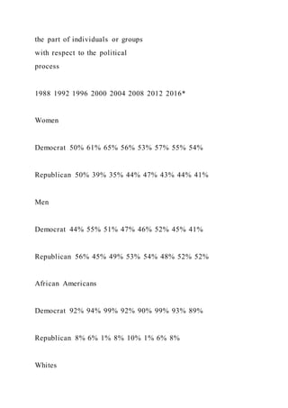 Food TruckCreate ConceptInterview Prospective Cust