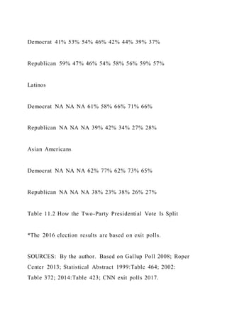 Food TruckCreate ConceptInterview Prospective Cust