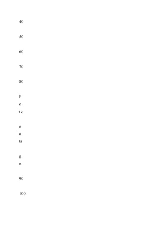 Food TruckCreate ConceptInterview Prospective Cust
