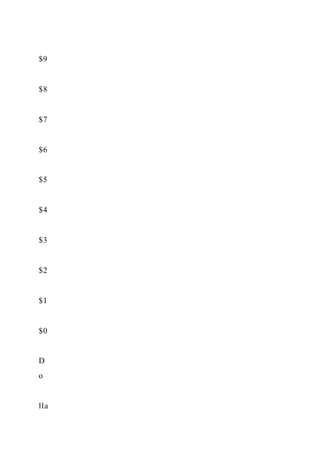 Food TruckCreate ConceptInterview Prospective Cust
