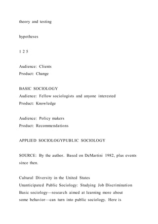 theory and testing
hypotheses
1 2 5
Audience: Clients
Product: Change
BASIC SOCIOLOGY
Audience: Fellow sociologists and anyone interested
Product: Knowledge
Audience: Policy makers
Product: Recommendations
APPLIED SOCIOLOGYPUBLIC SOCIOLOGY
SOURCE: By the author. Based on DeMartini 1982, plus events
since then.
Cultural Diversity in the United States
Unanticipated Public Sociology: Studying Job Discrimination
Basic sociology—research aimed at learning more about
some behavior—can turn into public sociology. Here is
 
