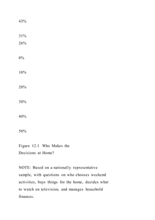 Food TruckCreate ConceptInterview Prospective Cust