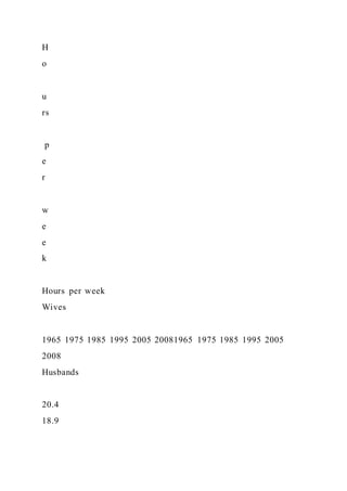 Food TruckCreate ConceptInterview Prospective Cust