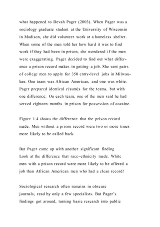what happened to Devah Pager (2003). When Pager was a
sociology graduate student at the University of Wisconsin
in Madison, she did volunteer work at a homeless shelter.
When some of the men told her how hard it was to find
work if they had been in prison, she wondered if the men
were exaggerating. Pager decided to find out what differ -
ence a prison record makes in getting a job. She sent pairs
of college men to apply for 350 entry-level jobs in Milwau-
kee. One team was African American, and one was white.
Pager prepared identical résumés for the teams, but with
one difference: On each team, one of the men said he had
served eighteen months in prison for possession of cocaine.
Figure 1.4 shows the difference that the prison record
made. Men without a prison record were two or more times
more likely to be called back.
But Pager came up with another significant finding.
Look at the difference that race–ethnicity made. White
men with a prison record were more likely to be offered a
job than African American men who had a clean record!
Sociological research often remains in obscure
journals, read by only a few specialists. But Pager’s
findings got around, turning basic research into public
 
