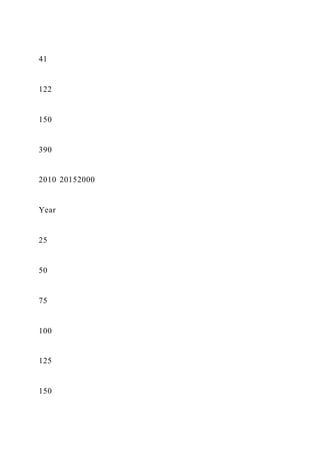 Food TruckCreate ConceptInterview Prospective Cust