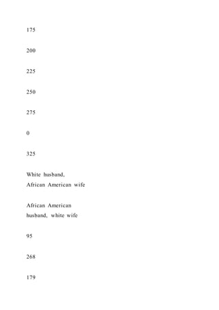Food TruckCreate ConceptInterview Prospective Cust