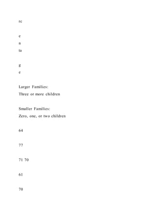 Food TruckCreate ConceptInterview Prospective Cust