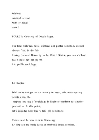 Without
criminal record
With criminal
record
SOURCE: Courtesy of Devah Pager.
The lines between basic, applied, and public sociology are not
always firm. In the fol-
lowing Cultural Diversity in the United States, you can see how
basic sociology can morph
into public sociology.
14 Chapter 1
With roots that go back a century or more, this contemporary
debate about the
purpose and use of sociology is likely to continue for another
generation. At this point,
let’s consider how theory fits into sociology.
Theoretical Perspectives in Sociology
1.4 Explain the basic ideas of symbolic interactionism,
 