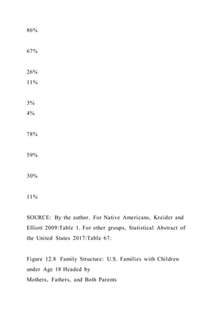 Food TruckCreate ConceptInterview Prospective Cust