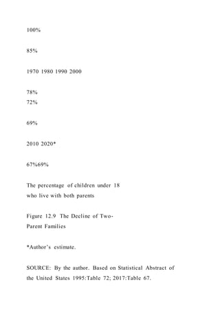 Food TruckCreate ConceptInterview Prospective Cust