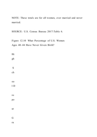 Food TruckCreate ConceptInterview Prospective Cust