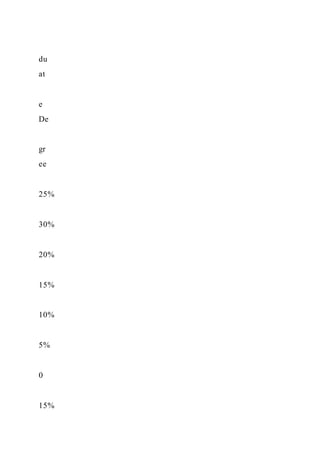 Food TruckCreate ConceptInterview Prospective Cust